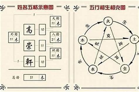 名字五行分析|名字寓意分析